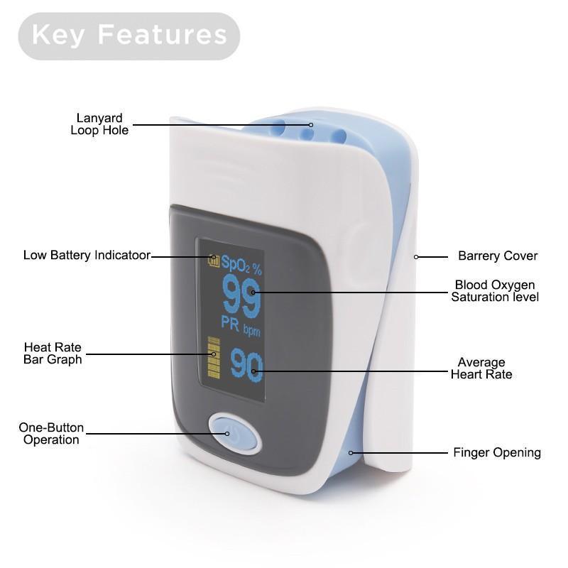 Finger Pulse Oximeter SpO2 Saturation Meter Pulse - Image 2