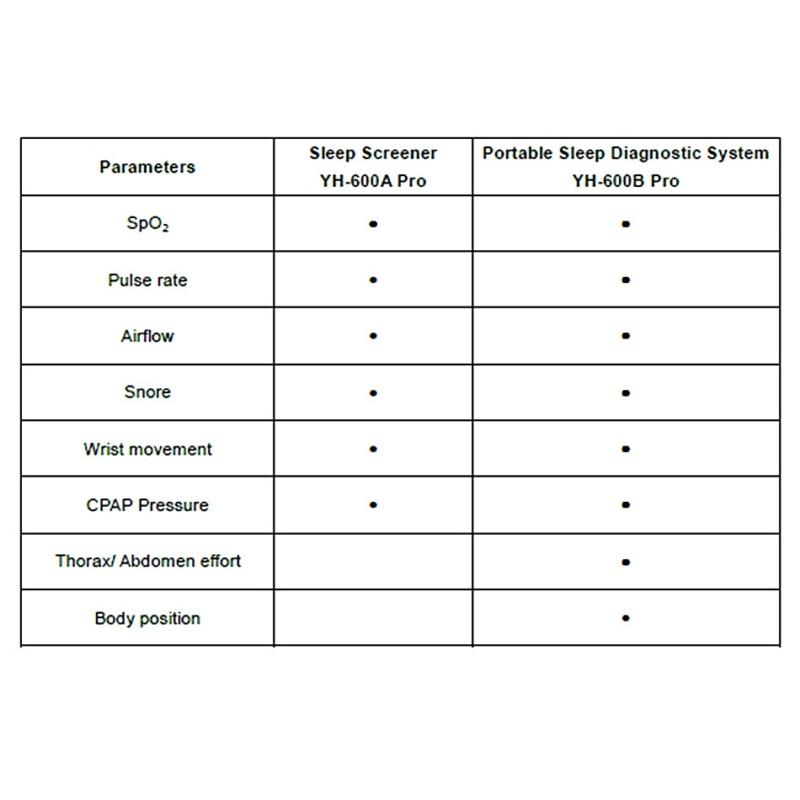 Sleep Diagnosis PolyWatch CPAP For Patient's Clinical Medical Home Care Available With Cannual TF Card Black Bag - Image 5