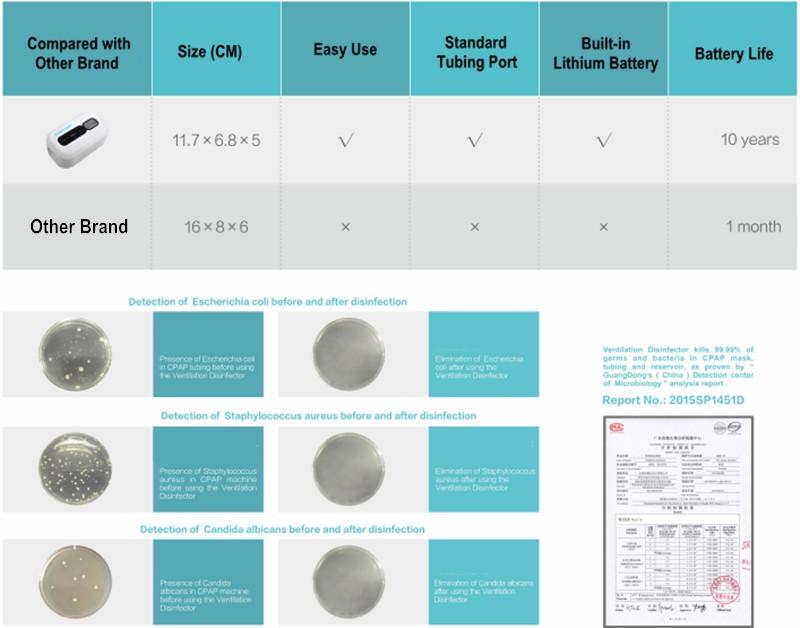 Ventilator Sterilizer Negative-ion Rechargeable Battery  CPAP APAP BPAP Disinfector for Face Mask Sleep Apnea OSAHS OSAS - Image 3