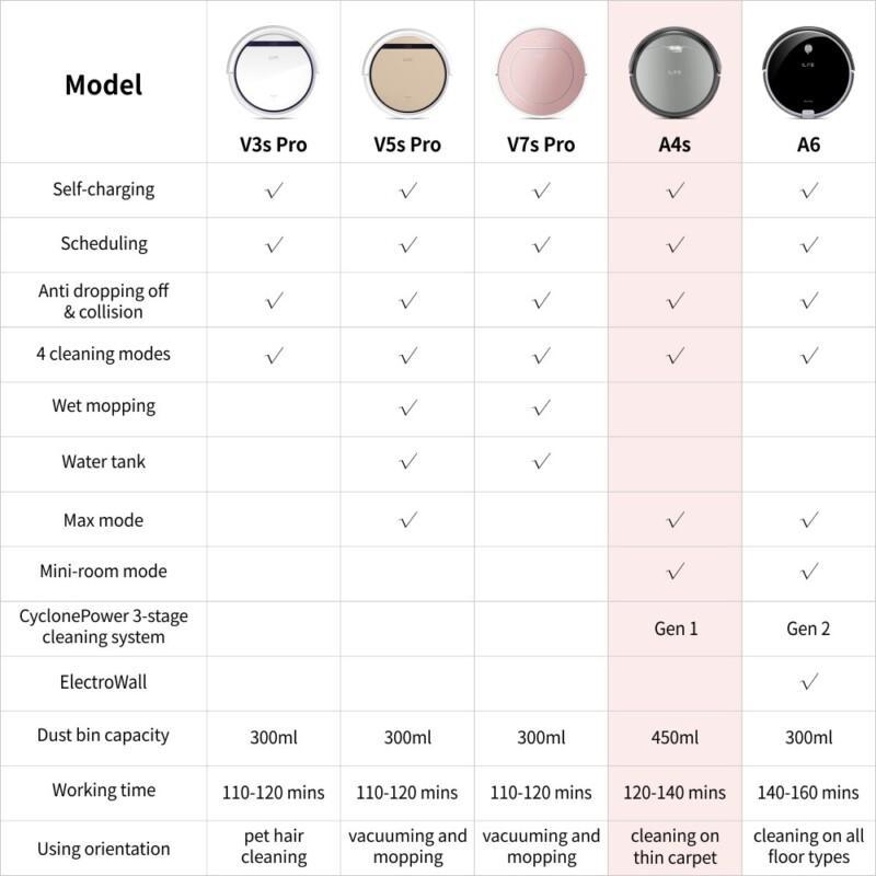 Robot Vacuum Cleaner with 1000PA Power Suction for Thin Carpet - Image 6