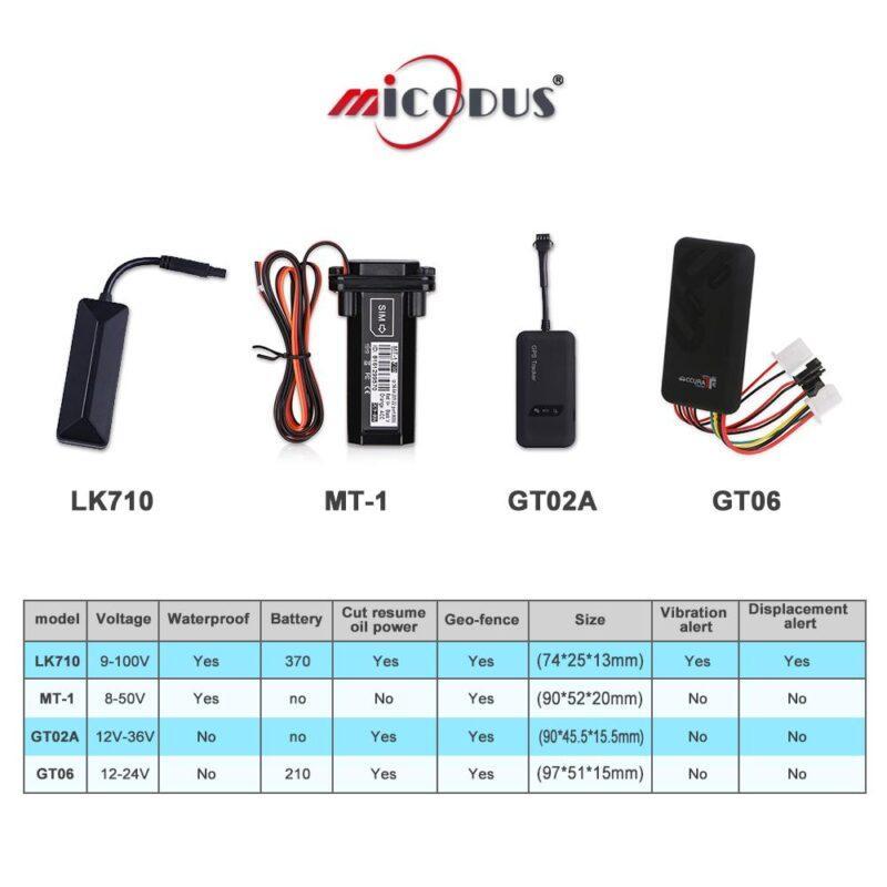 Real-Time Vehicle Tracking GPS Locator GSM Alarm Tracker 9-100V Cut Off And Resume Oil Remotely Waterproof Geo-fence - Image 5