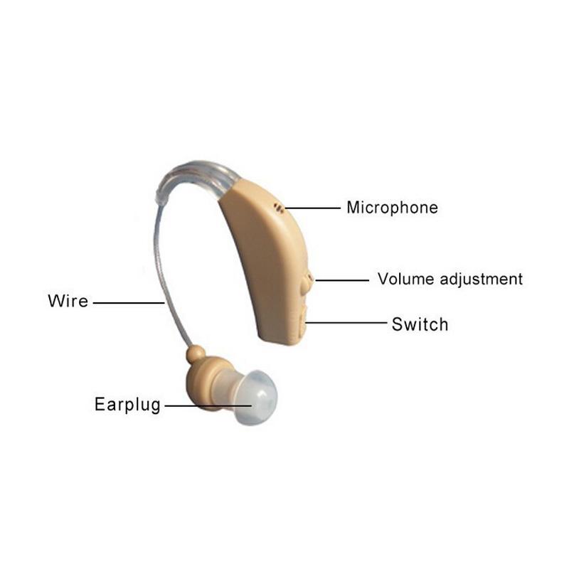 Как подобрать слуховой аппарат без врача. Слуховой аппарат Sound Amplifier. Слуховой аппарат Rechargeable Sound Amplifier инструкция. Слуховой аппарат Аstra XP. Слуховой аппарат для пожилых заушный усилитель звука.