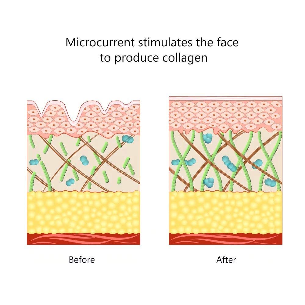 Facial Massager For Face Massager Face Lifting Microcurrent Roller Massager Facial Microcurrent Device Massage Face Lift Machine