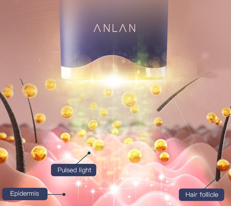 ANLAN IPL Hair Removal 999999Flashes 3 Color Light Skin Care IPL Laser Hair Removal Permanent Painless Whole Body Laser Epilator