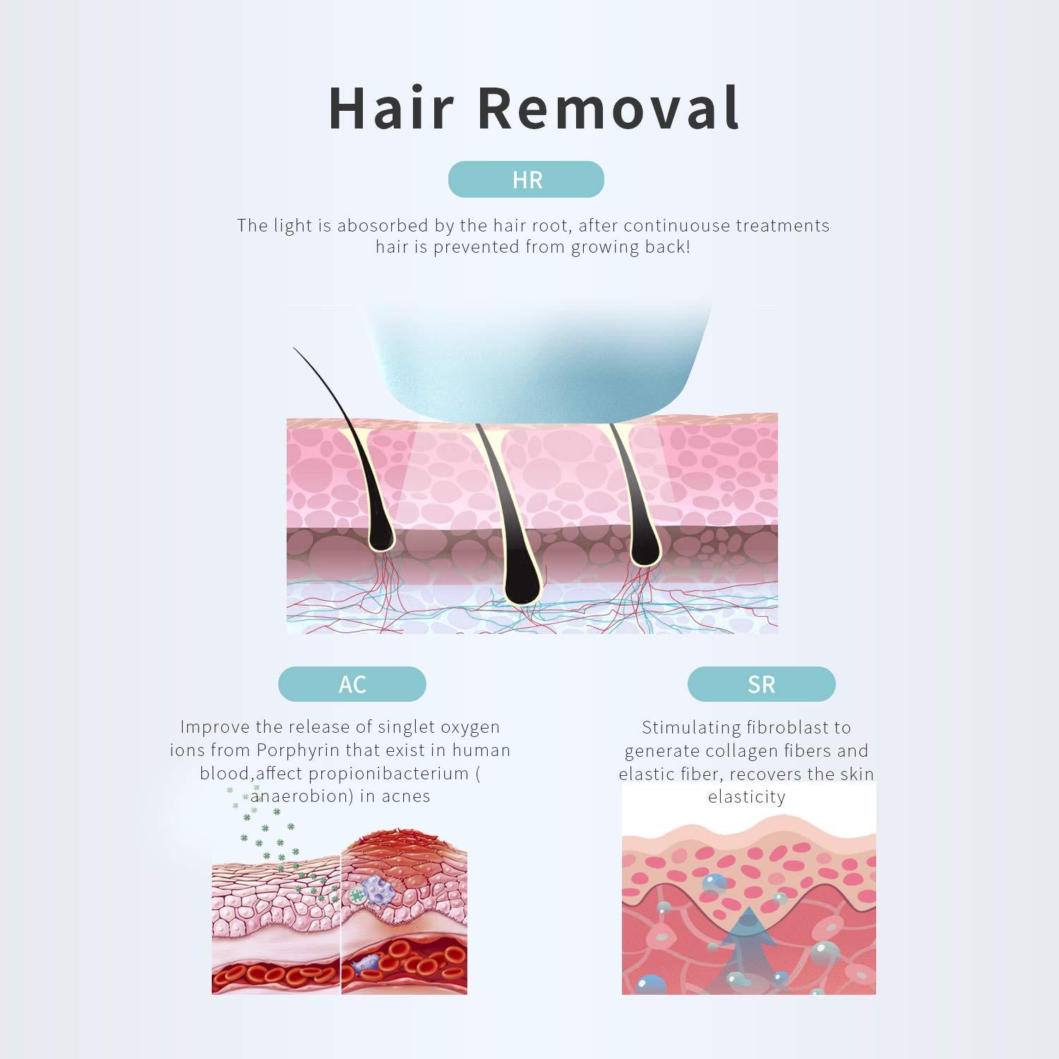 DEESS GP590 Permanent Hair Removal,Upgraded Unlimited Flashes,Fastest ICE COOL IPL Laser Hair Removal Device Painless Epilator