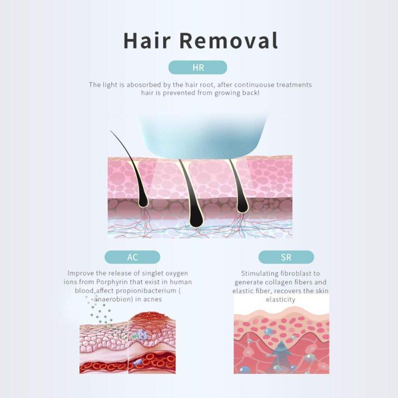 Permanent Hair Removal Painless Epilator Upgraded Unlimited Flashes Fastest ICE COOL IPL Laser Hair Removal Device - Image 5