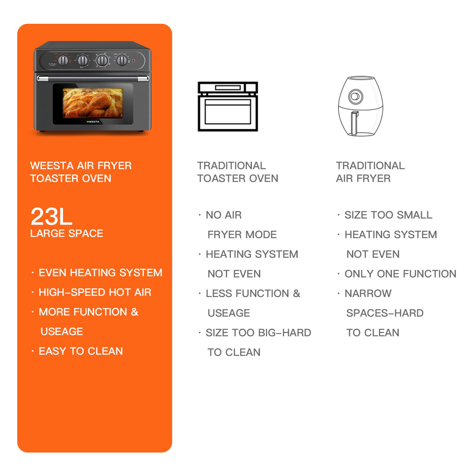 Air Fryer Pan Oven 24 QT 7 In 1 Convection Oven,Air Oven Combo ,with Air Frying, Grilling,Toasting,Grilling and Baking Functions