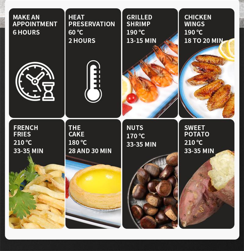 4.6L Electric Smart Air Fryer Oven 360°Baking LED Touchscreen Deep Fryer without Oil Top Configurations French Fries Machine