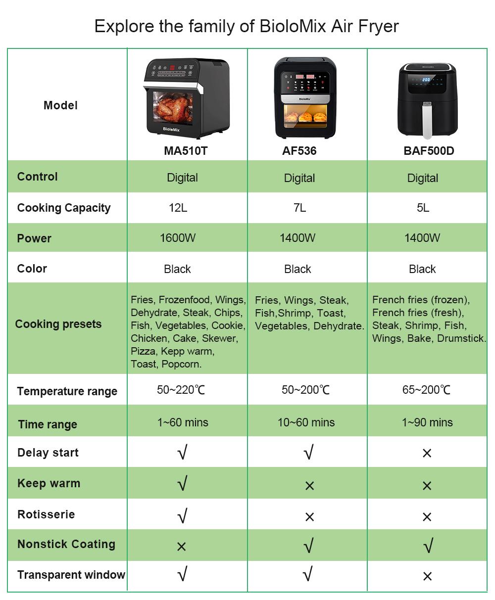 BioloMix 5L 1400W Digital Air Fryer Hot Oven Cooker Nonstick Basket 8 Presets LED Touchscreen Oilless Deep Fryer BPA & PFOA FREE