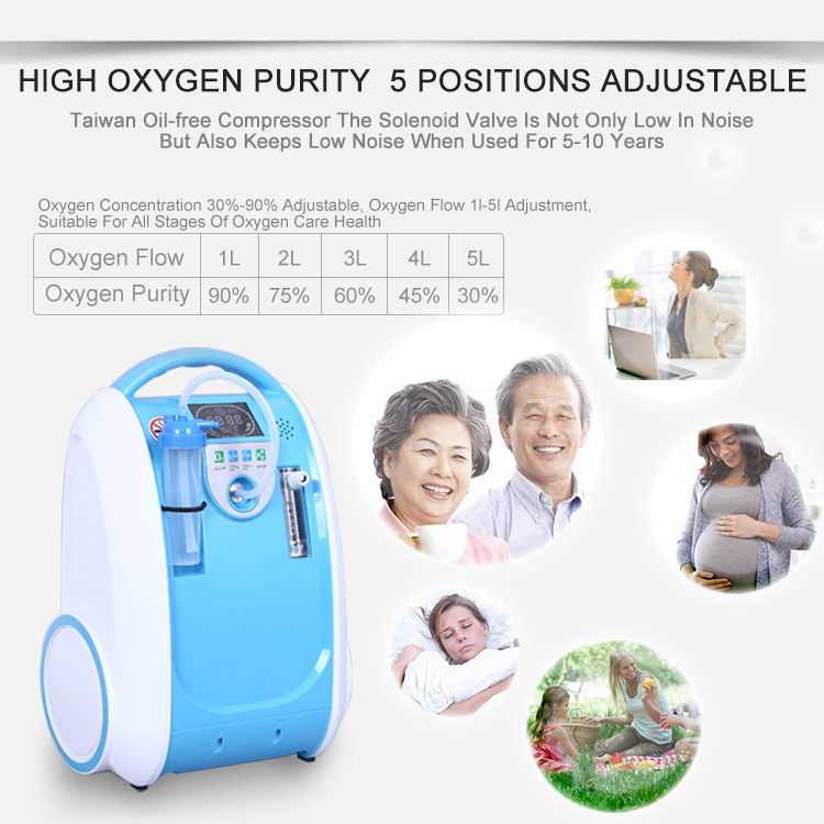 24hours Continuous Portable Oxygen Concentrator Household Oxygen Generator Oxygen Machine Battery O2 Bar Respirator