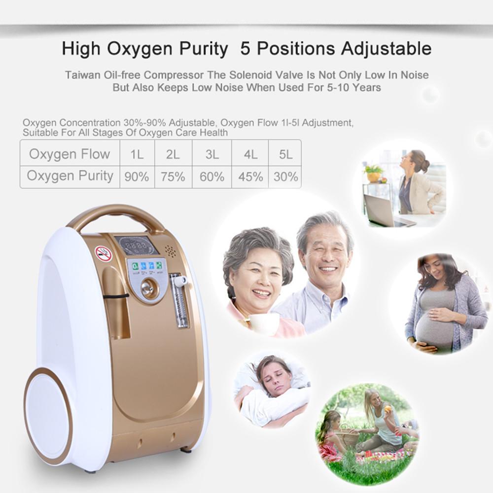 24hours Continuous Portable Oxygen Concentrator Household Oxygen Generator Oxygen Machine Battery O2 Bar Respirator