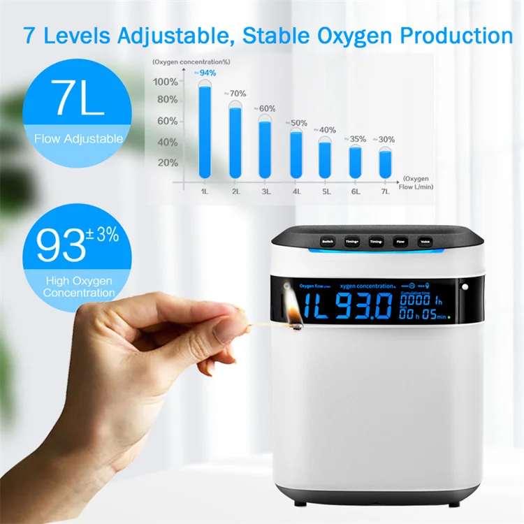 UK/USA 220V 110V Stock Portable Silent Oxygen Concentrator Breathing O2 Machine for Home 1-7 litre Oxygen-Concentrator