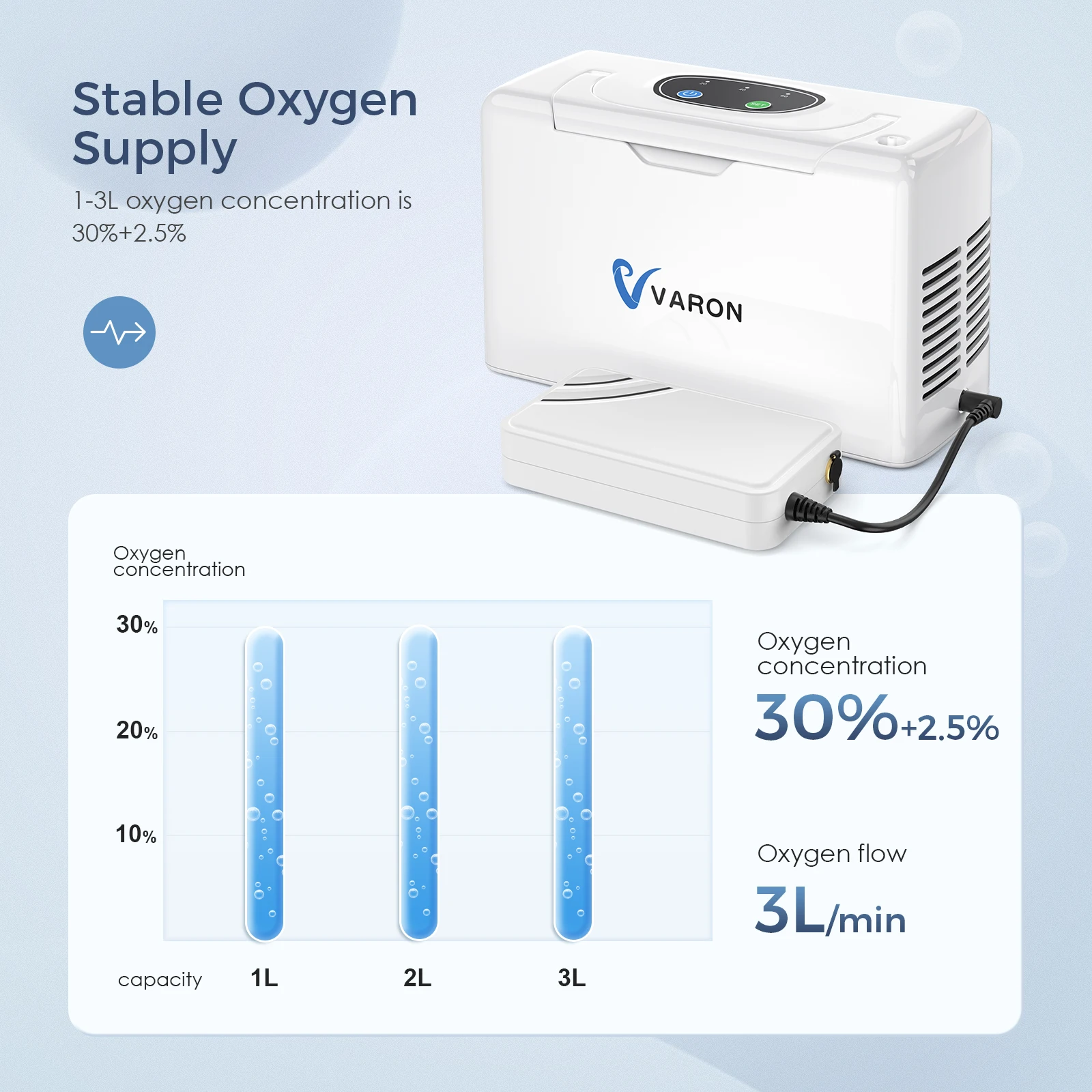 VARON Portable-Continuous 0xygen Con-cnetrator-30±2% Machine ③L for Home/Travel/Sleep 3.3lbs AC＆DC from US Stock