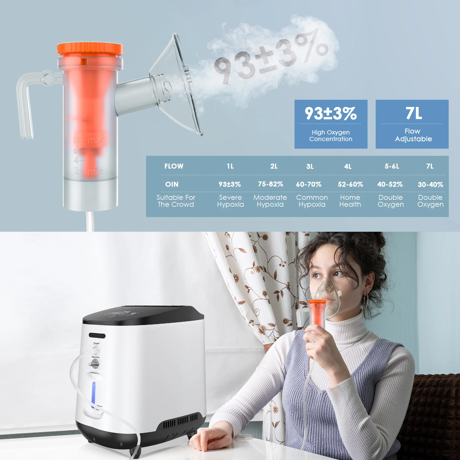 Adjustable Oxygen Generator High Purity 1-7l/min Stable Flow Oxygen Generator 93%±3% 0xygen Machine Intelligent Concentrator For Home And Office