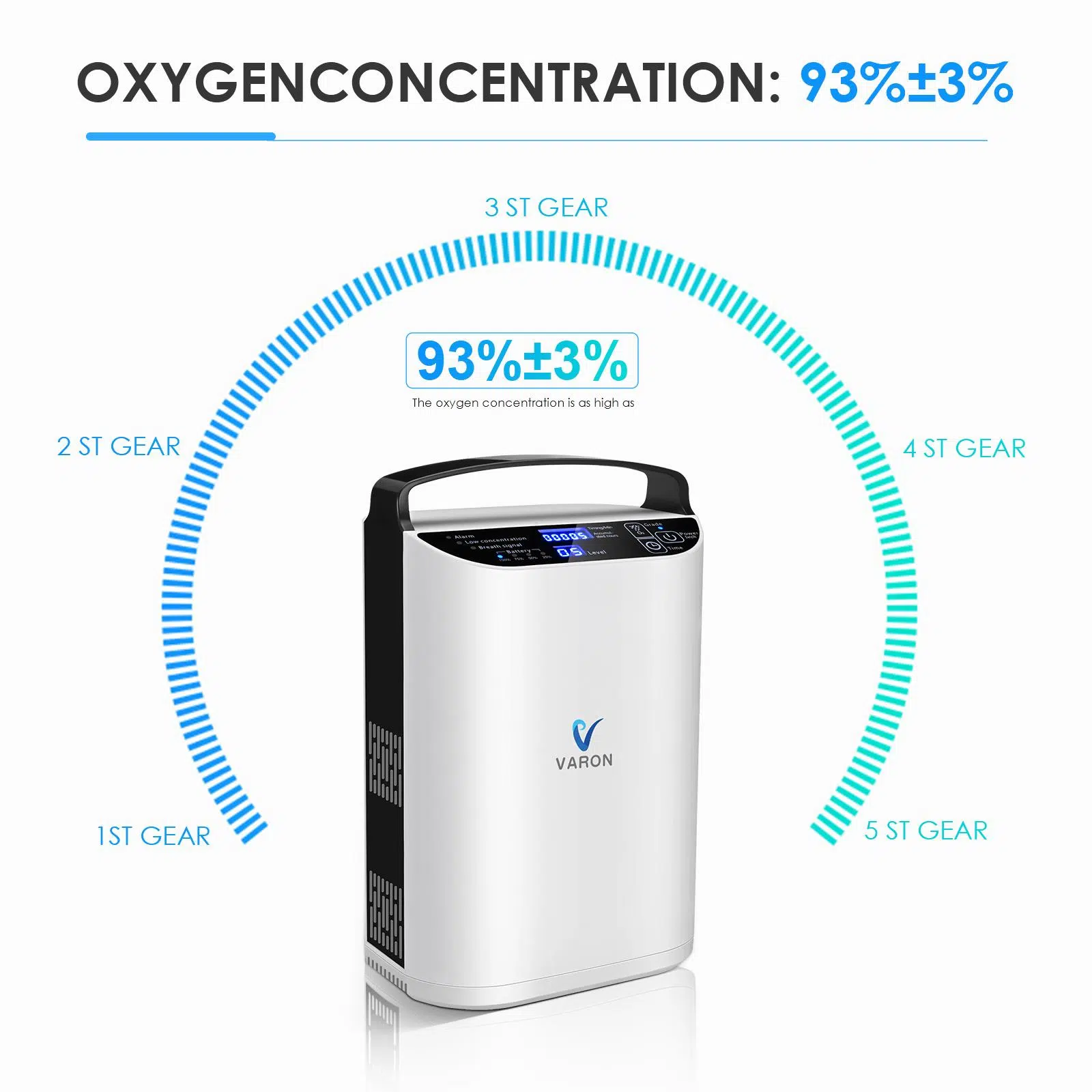 VARON Portable 5L Oxygen Machine Pulse Flow Oxygen Concentrator For Medical Home Use And Travel Outdoor Care With Battery Use