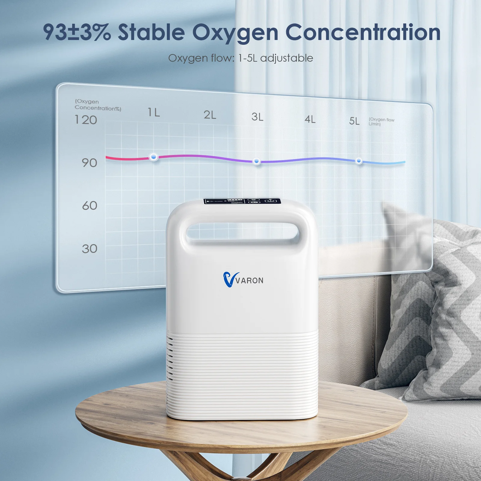 Varon Portable 93±3% 1-5L/min Stable Oxygen Concentration Dual Oxygen Delivery Modes Removeable Battery For Outdoor Travel Use