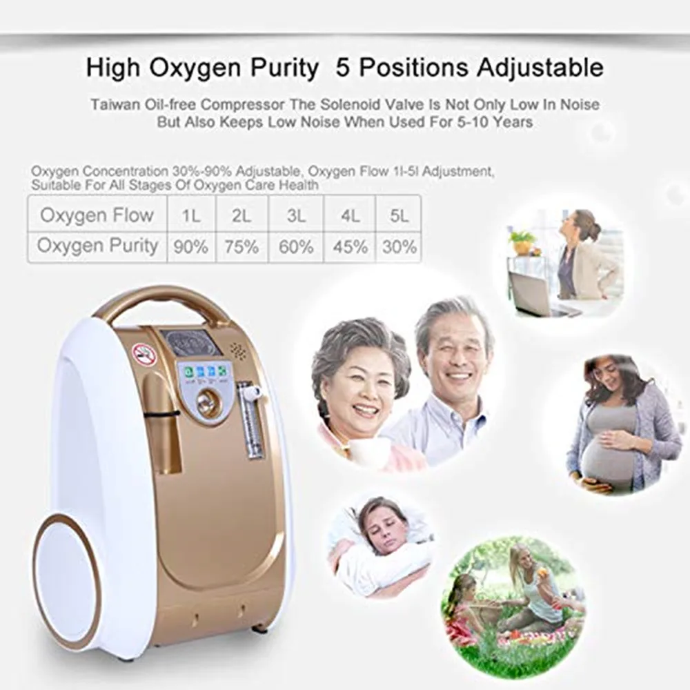 Oxygen Concentrator Machine 24 hours Continuous Pulmonary Fibrosis Oxygen Generator