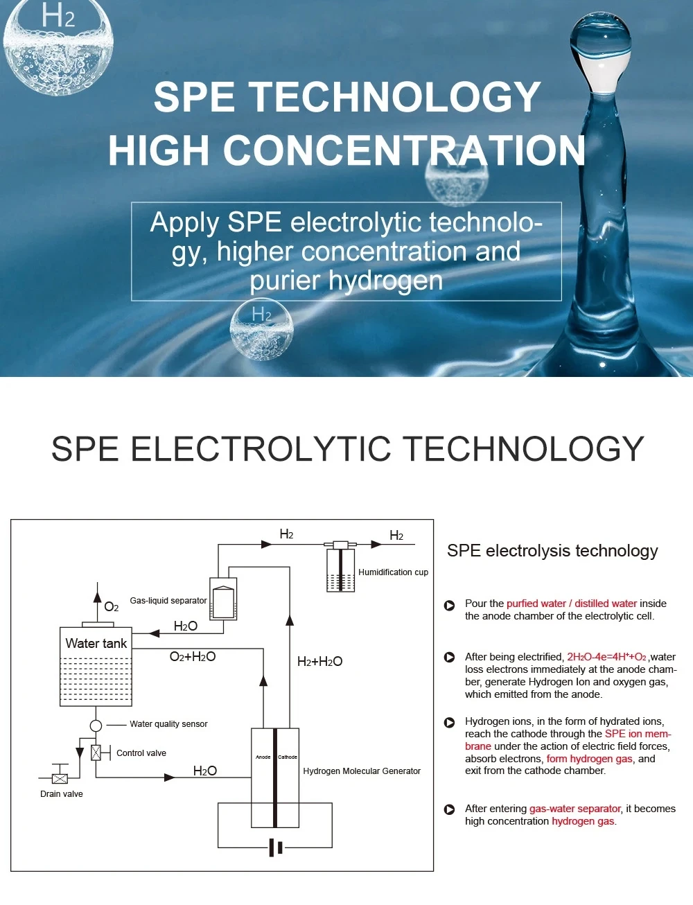 Suyzeko Water purifier Molecular Hydrogen Gas Breathing Machine SPE 300ML Hydrogen Generator for Wellness 99.99% High Purity