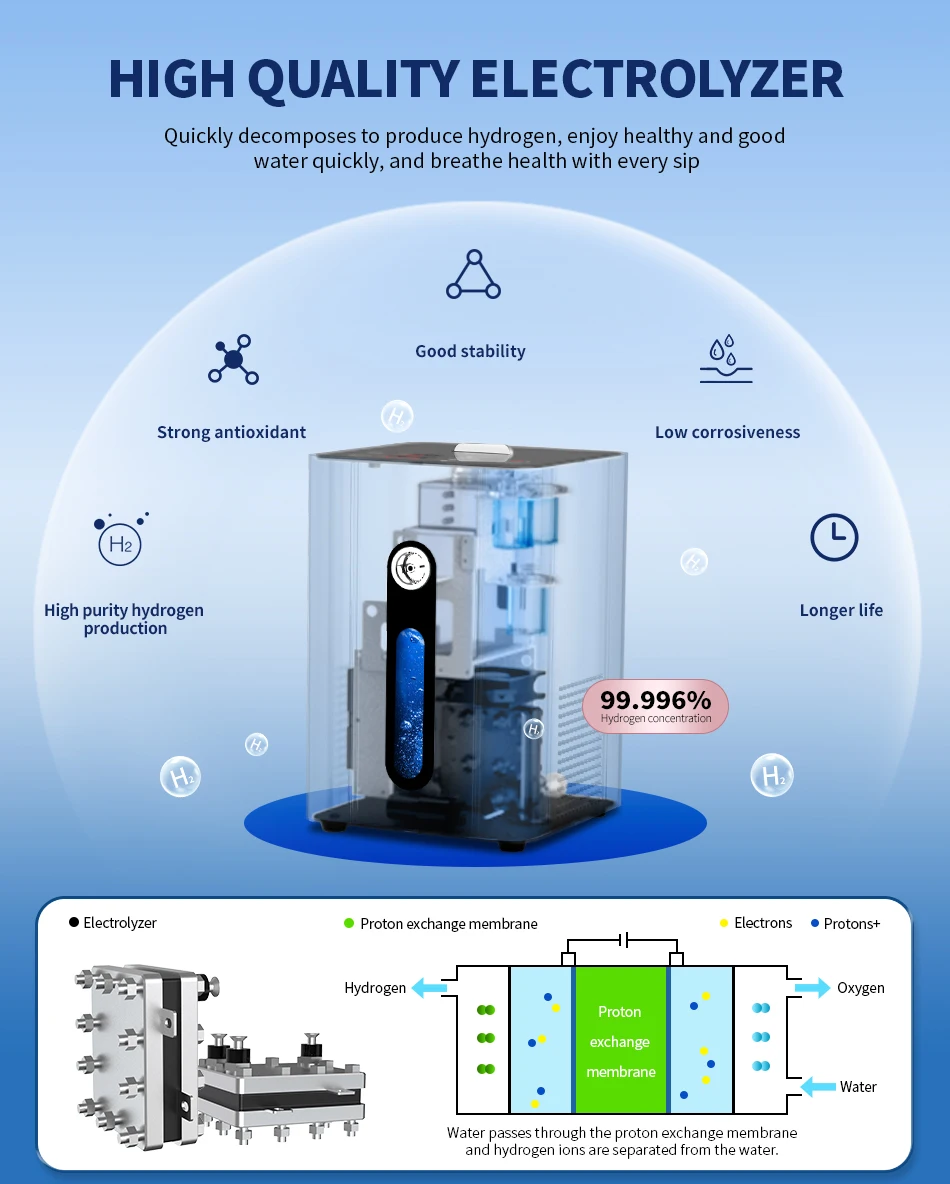 Hydrogen Inhalation Machine Portable Molecular Hydrogen Water Generator for Wellness 99.99% Purity Low Noise SPE/PEM 150ml/min
