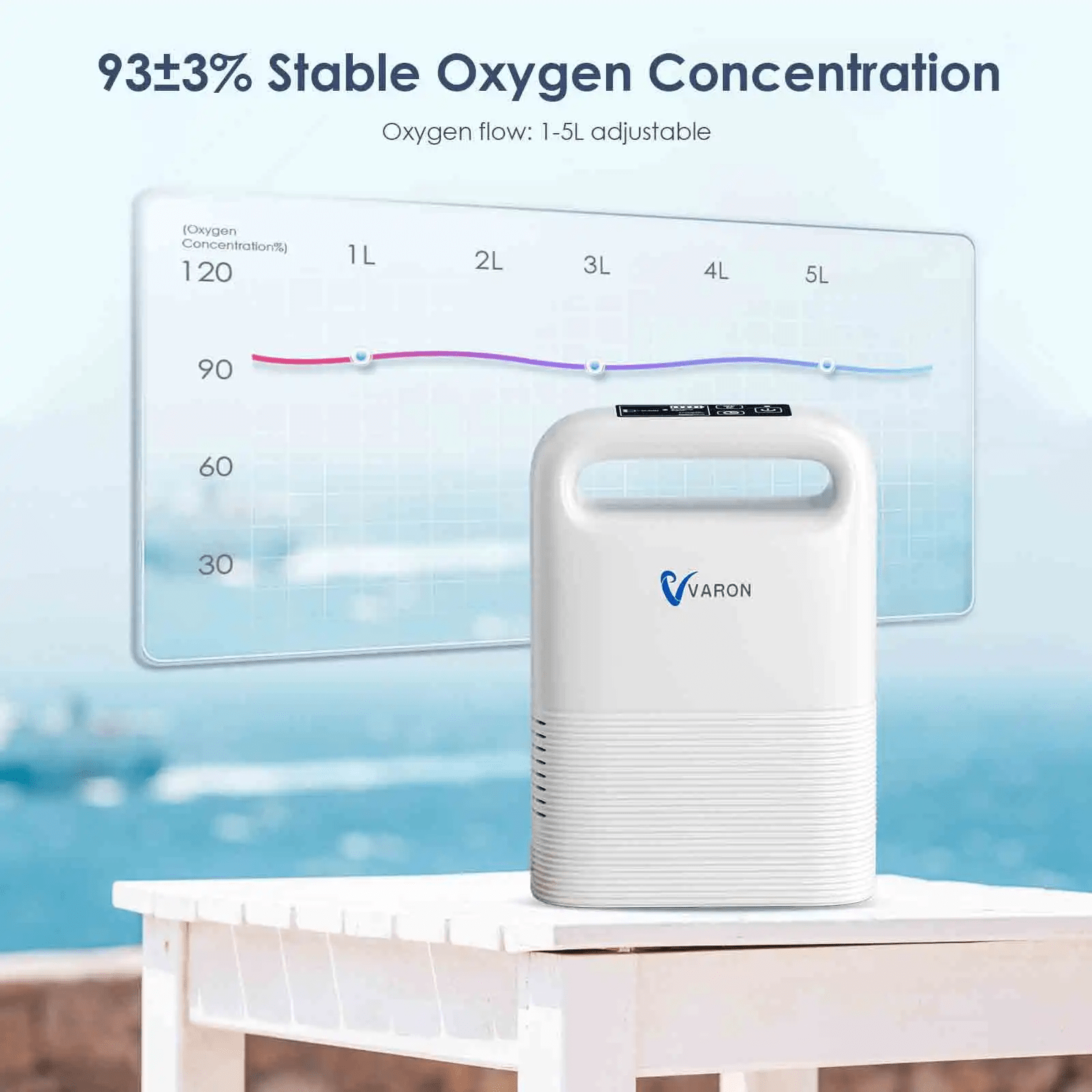 Oxygen Concentrator Machine Home/Car/Travel Use Portable With Battery AC Power Oxygen Concentrator for All Ages With Fully Accessories