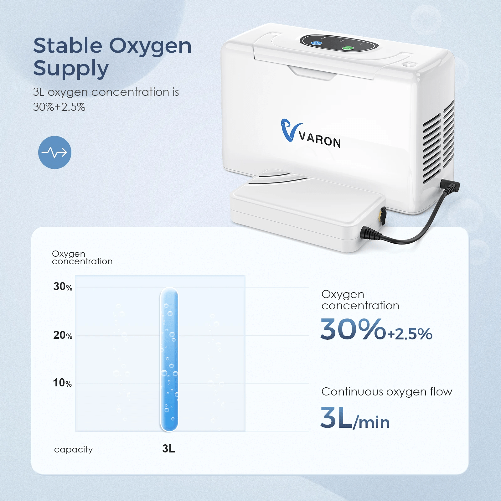 Oxygen Machine 3 Liters Pulse Flow 32% Purity Portable Air Purifier AC/DC 110-220V Oxygen Concentrator