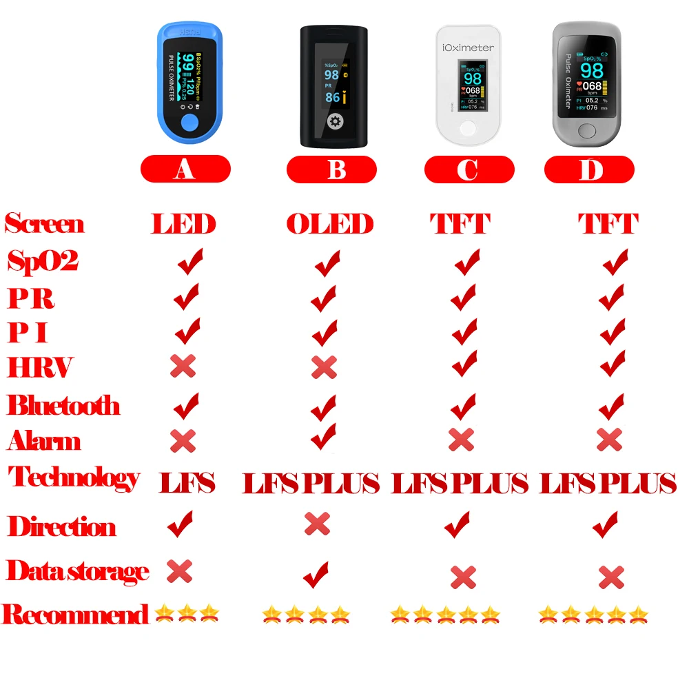 Bluetooth Fingertip Pulse Oximeter HRV SpO2 Blood Oxygen Meter Heart Rate Saturation Monitor Smart Medical Finger Oximetro