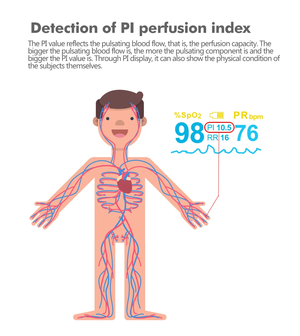 Bluetooth 4.0 fingertip pulse oximeter HRV SpO2 oximeter heart rate saturation monitor intelligent medical finger oximeter