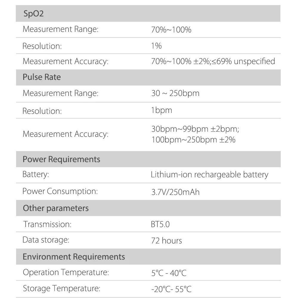 ChoiceMMed W628 Wrist Pulse Oximeter SpO2 PR PI Heart Rate Meter Blood Oxygen Monitor With Bluetooth 24 hours health monitor